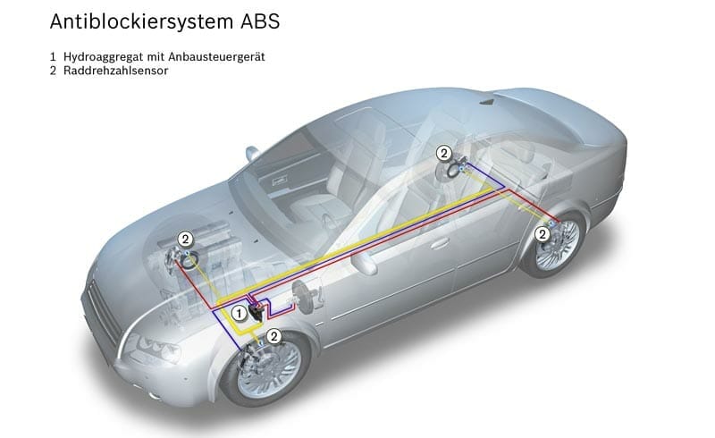 نظام الفرامل المانعة للانغلاق (ABS) |  قاموس سيارتي